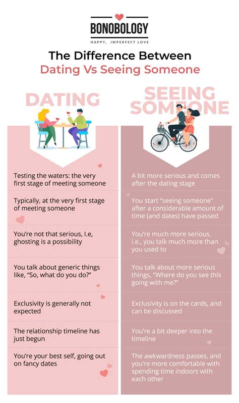 Seeing vs dating